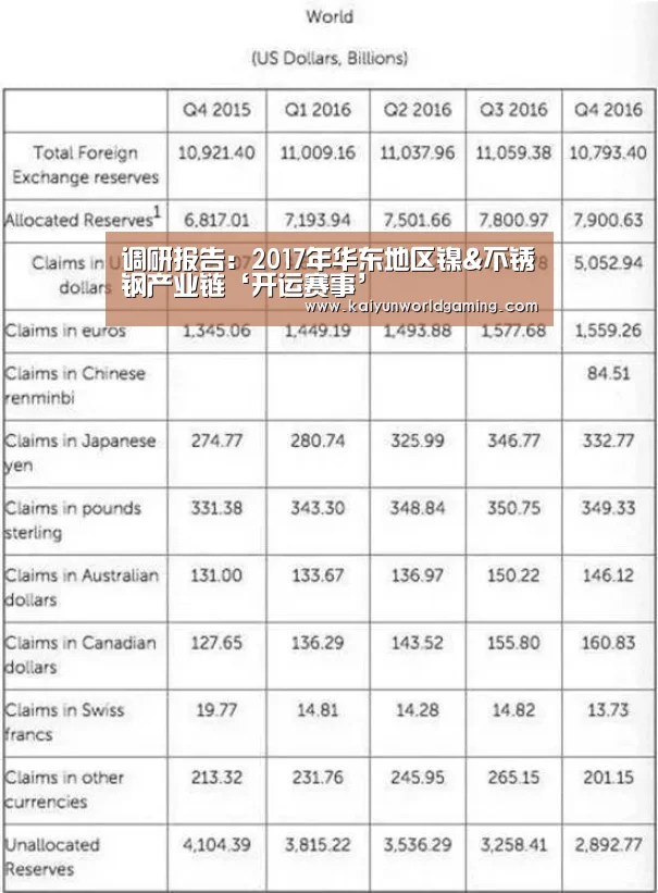 调研报告:2017年华东地区镍&不锈钢产业链‘开运赛事’(图2) 开运平台